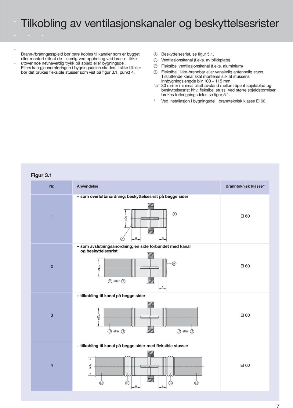 eks. v blikkplte) L2 Fleksibel ventilsjonsknl (f.eks. luminium) S Fleksibel, ikke-brennbr eller vnskelig ntennelig stuss.