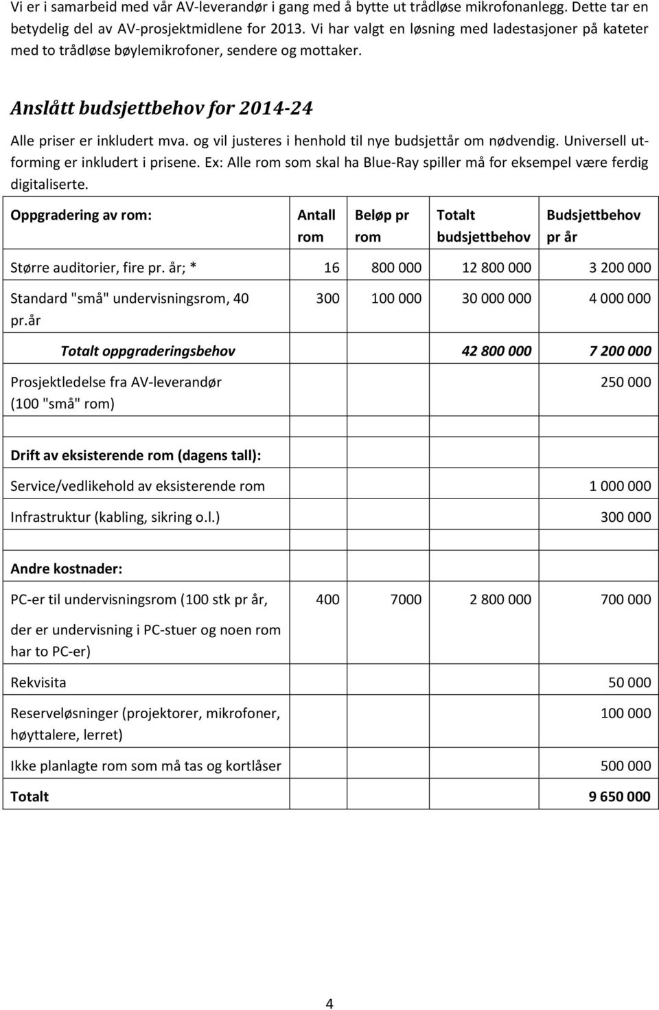 og vil justeres i henhold til nye budsjettår om nødvendig. Universell utforming er inkludert i prisene. Ex: Alle rom som skal ha Blue-Ray spiller må for eksempel være ferdig digitaliserte.