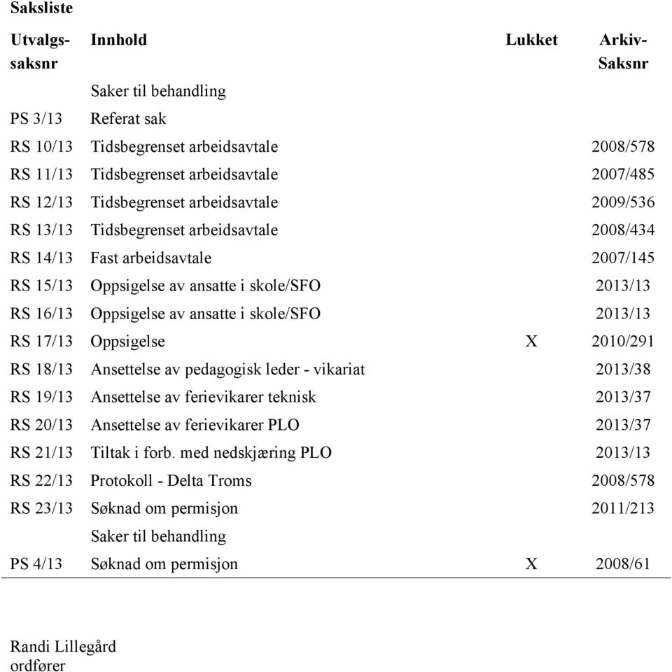 ansatte i skole/sfo 2013/13 RS 17/13 Oppsigelse X 2010/291 RS 18/13 Ansettelse av pedagogisk leder - vikariat 2013/38 RS 19/13 Ansettelse av ferievikarer teknisk 2013/37 RS 20/13 Ansettelse av