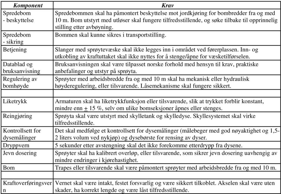 Slanger med sprøytevæske skal ikke legges inn i området ved førerplassen. Inn- og utkobling av kraftuttaket skal ikke nyttes for å stenge/åpne for væsketilførselen.