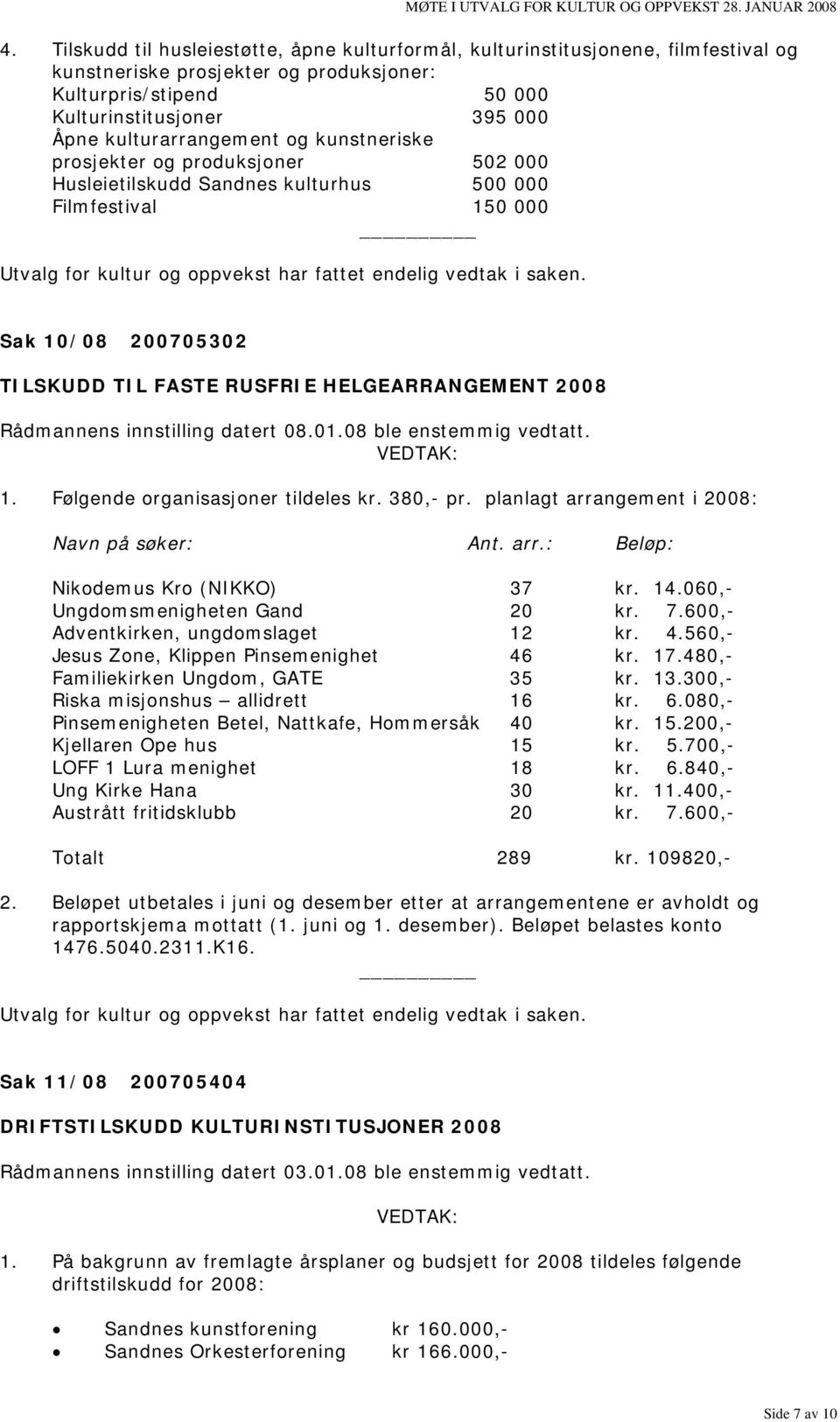 2008 Rådmannens innstilling datert 08.01.08 ble enstemmig vedtatt. 1. Følgende organisasjoner tildeles kr. 380,- pr. planlagt arrangement i 2008: Navn på søker: Ant. arr.: Beløp: Nikodemus Kro (NIKKO) 37 kr.