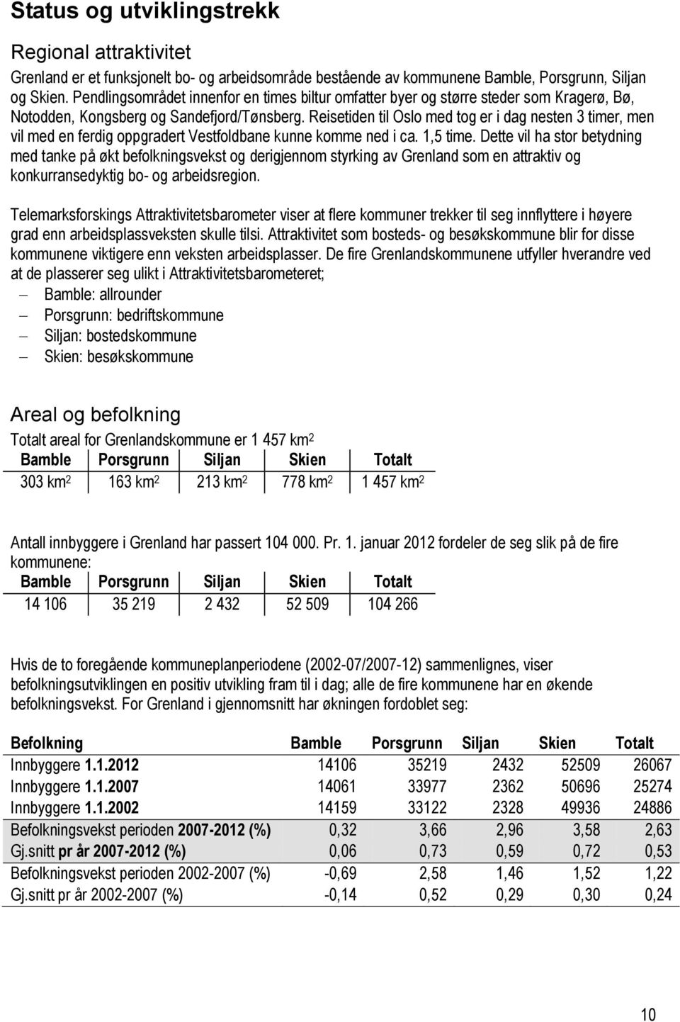 Reisetiden til Oslo med tog er i dag nesten 3 timer, men vil med en ferdig oppgradert Vestfoldbane kunne komme ned i ca. 1,5 time.