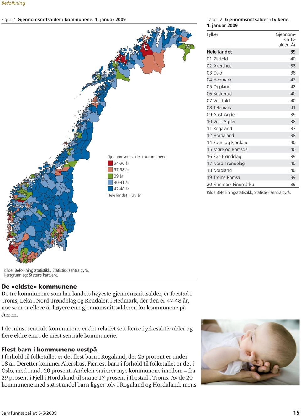 Sogn og Fjordane 40 15 Møre og Romsdal 40 16 Sør-Trøndelag 39 17 Nord-Trøndelag 40 18 Nordland 40 19 Troms Romsa 39 20 Finnmark Finnmárku 39 Kilde:Befolkningsstatistikk, Statistisk sentralbyrå.