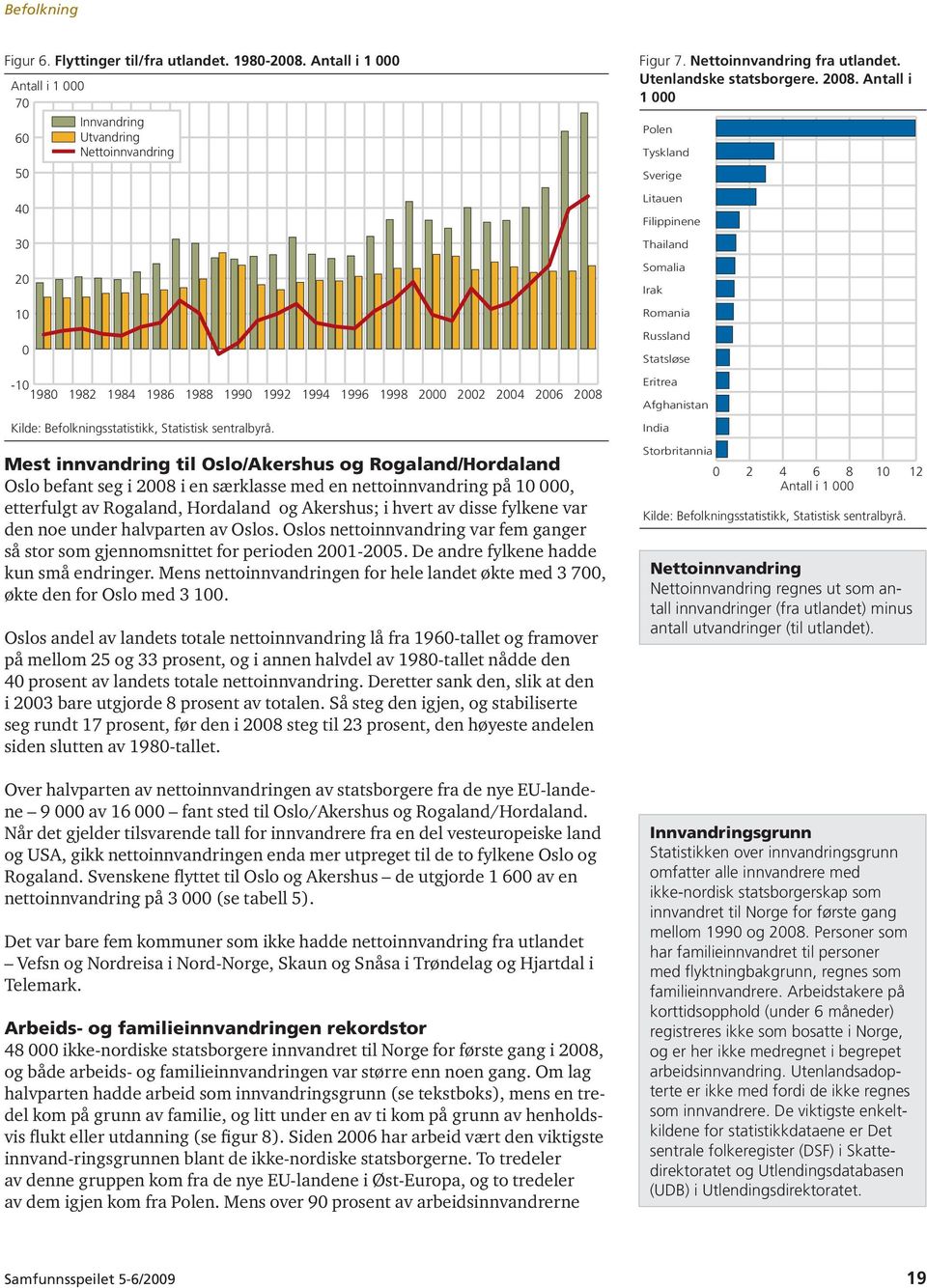 seg i 2008 i en særklasse med en nettoinnvandring på 10 000, etterfulgt av Rogaland, Hordaland og Akershus; i hvert av disse fylkene var den noe under halvparten av Oslos.