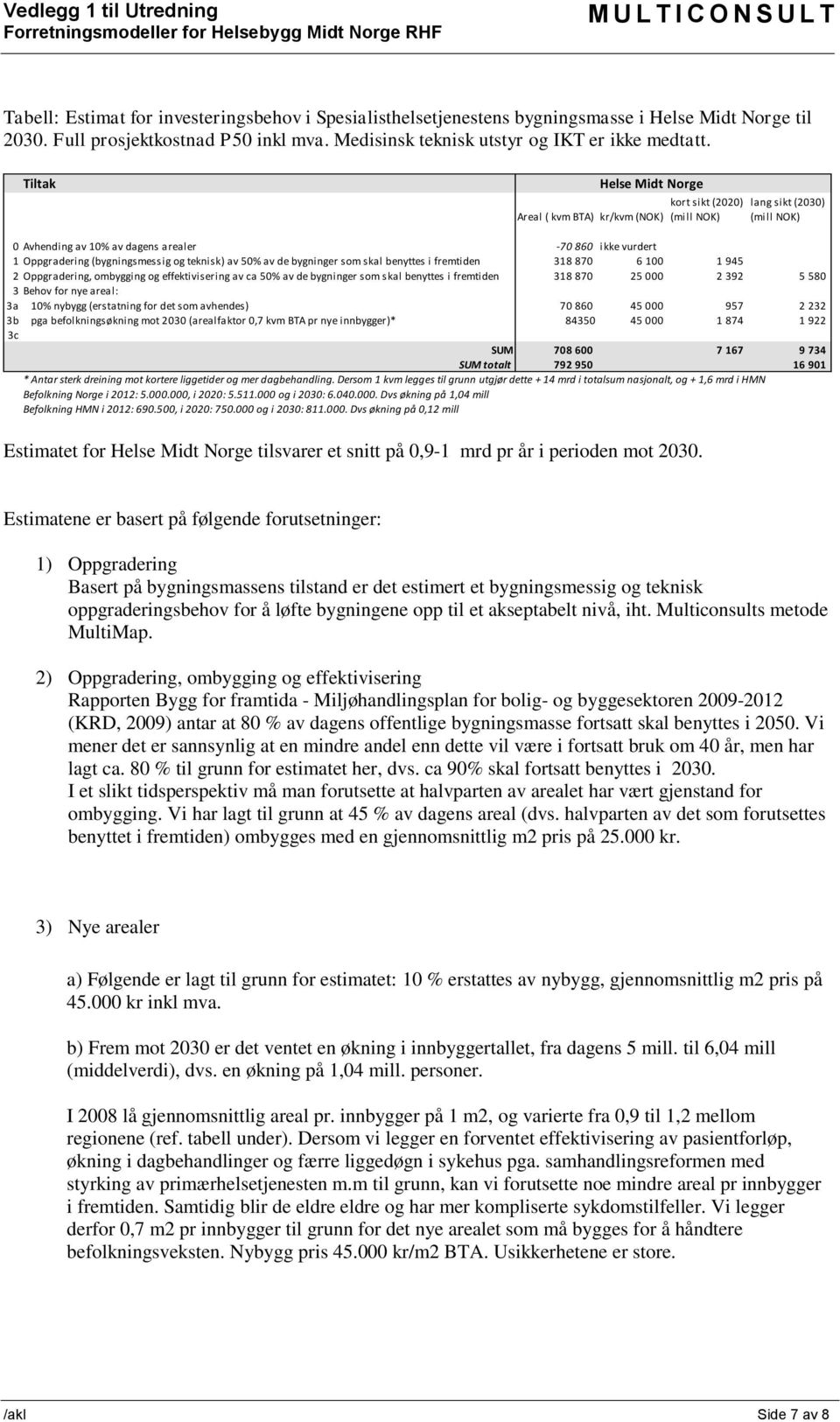 og teknisk) av 50% av de bygninger som skal benyttes i fremtiden 318 870 6 100 1 945 2 Oppgradering, ombygging og effektivisering av ca 50% av de bygninger som skal benyttes i fremtiden 318 870 25