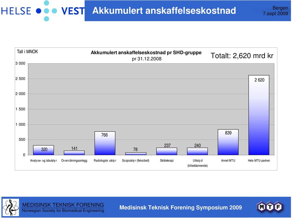 237 240 839 Analy se- og labutsty r Ov erv åkningsanlegg Radiologisk utsty r