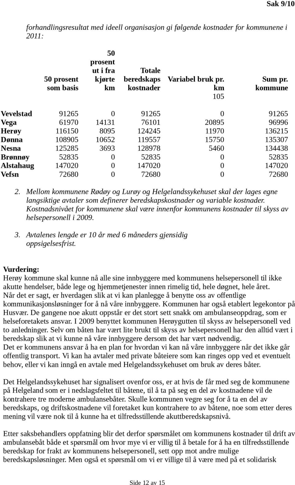 kommune Vevelstad 91265 0 91265 0 91265 Vega 61970 14131 76101 20895 96996 Herøy 116150 8095 124245 11970 136215 Dønna 108905 10652 119557 15750 135307 Nesna 125285 3693 128978 5460 134438 Brønnøy