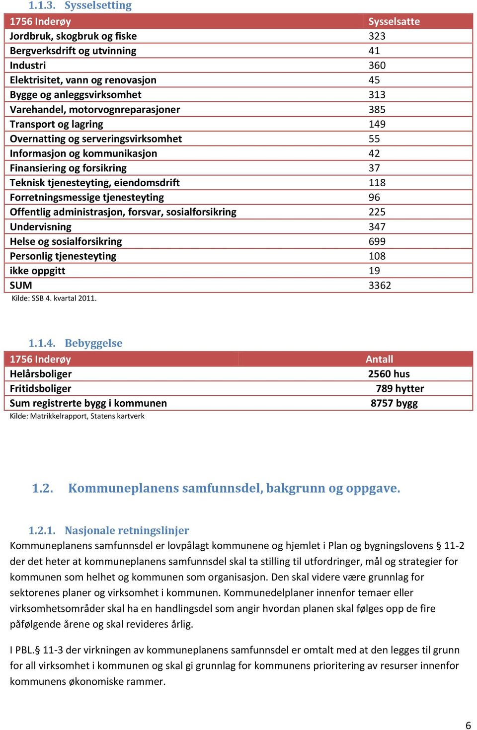 motorvognreparasjoner 385 Transport og lagring 149 Overnatting og serveringsvirksomhet 55 Informasjon og kommunikasjon 42 Finansiering og forsikring 37 Teknisk tjenesteyting, eiendomsdrift 118