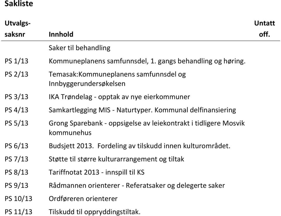 Kommunal delfinansiering Grong Sparebank - oppsigelse av leiekontrakt i tidligere Mosvik kommunehus Budsjett 2013. Fordeling av tilskudd innen kulturområdet.