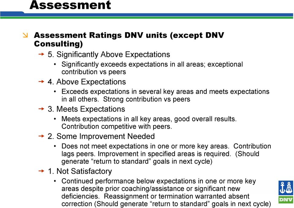 Meets Expectations Meets expectations in all key areas, good overall results. Contribution competitive with peers. 2. Some Improvement Needed Does not meet expectations in one or more key areas.