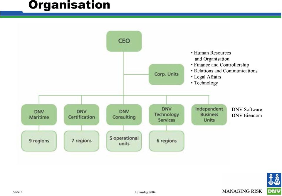 Relations and Communications Legal