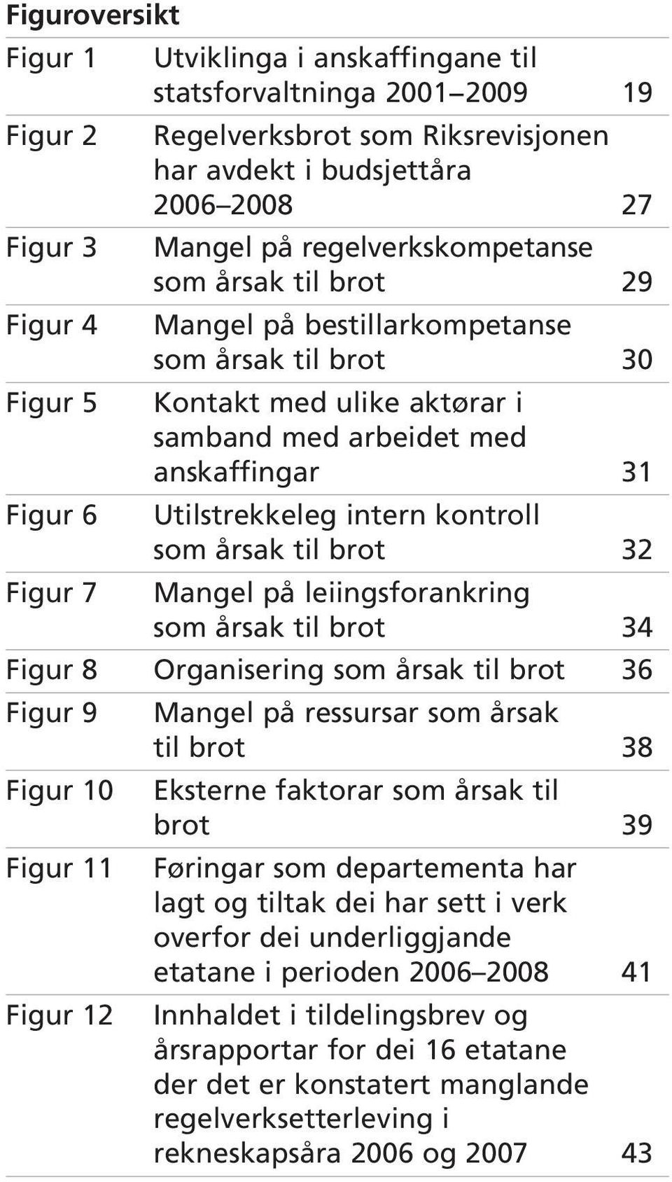 Utilstrekkeleg intern kontroll som årsak til brot 32 Figur 7 Mangel på leiingsforankring som årsak til brot 34 Figur 8 Organisering som årsak til brot 36 Figur 9 Mangel på ressursar som årsak til