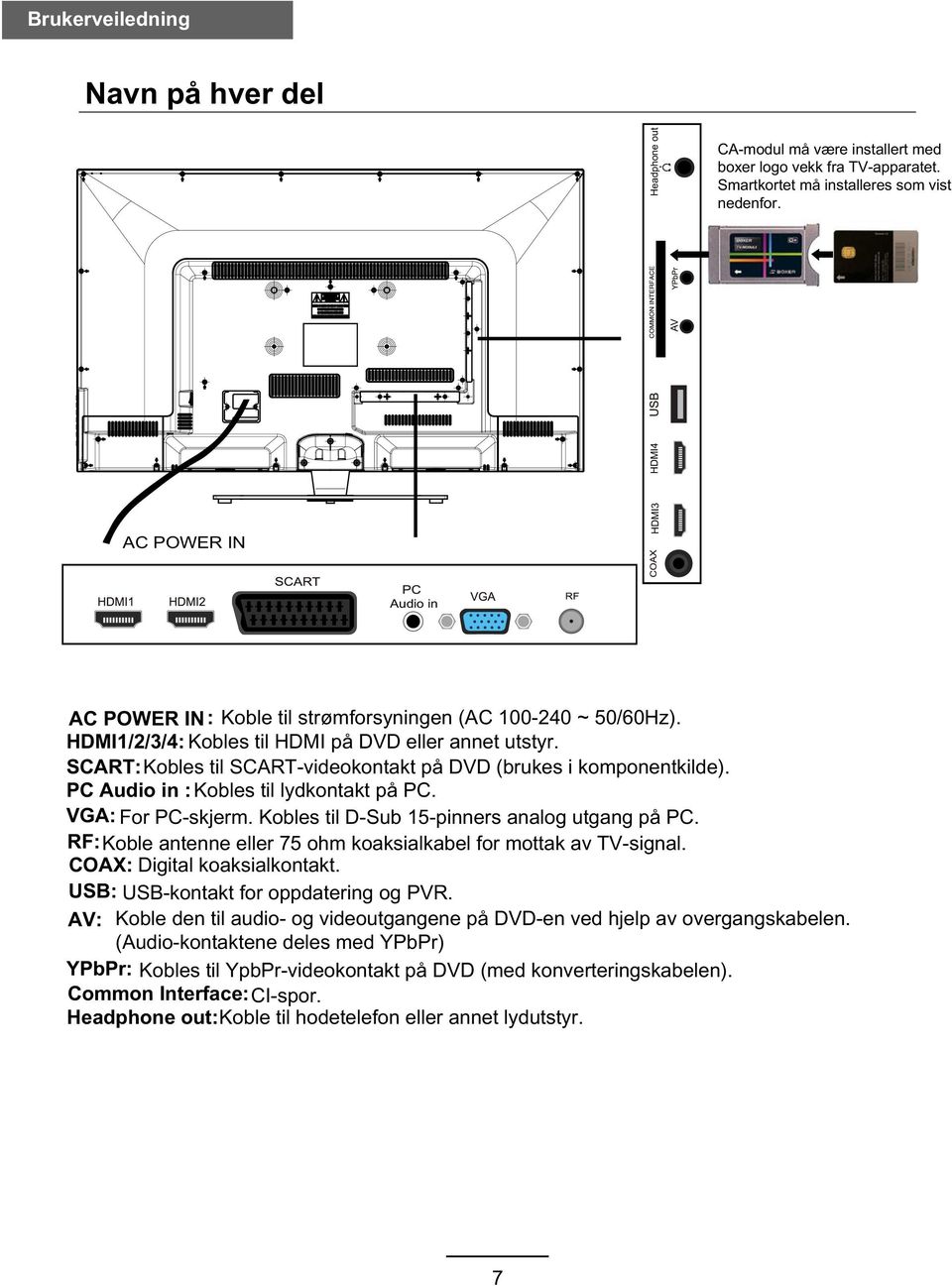 SCART: Kobles til SCART-videokontakt på DVD (brukes i komponentkilde). PC Audio in : Kobles til lydkontakt på PC. VGA: For PC-skjerm. Kobles til D-Sub 15-pinners analog utgang på PC.