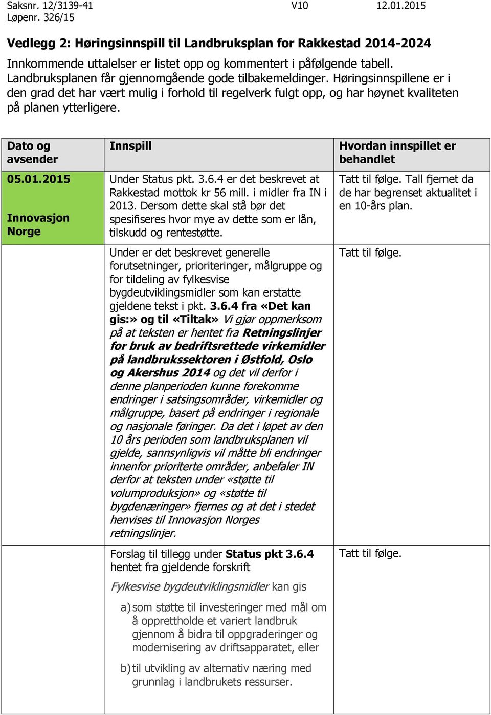 Dato og avsender 05.01.2015 Innovasjon Norge Innspill Under Status pkt. 3.6.4 er det beskrevet at Rakkestad mottok kr 56 mill. i midler fra IN i 2013.