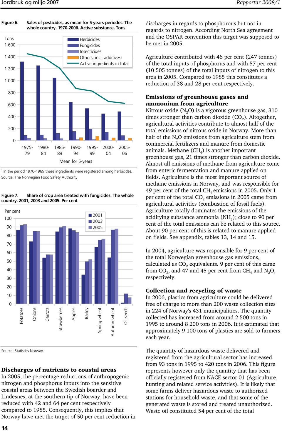 additives1 1 Active ingredients in total 1995-99 2000-04 2005-06 1 In the period 1970-1989 these ingredients were registered among herbicides. Source: The Norwegian Food Safety Authority Figure 7.