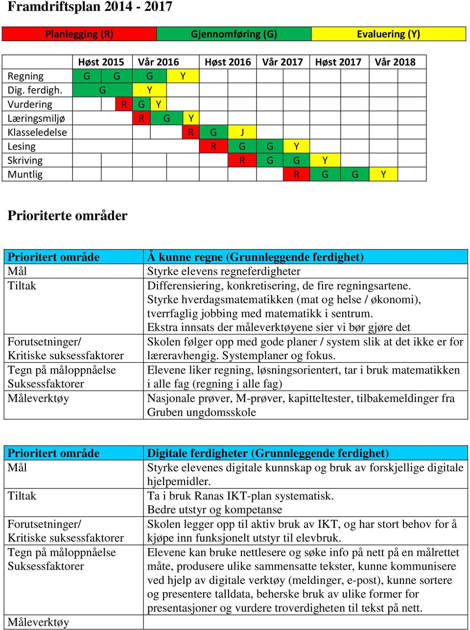 Differensiering, konkretisering, de fire regningsartene. Styrke hverdagsmatematikken (mat og helse / økonomi), tverrfaglig jobbing med matematikk i sentrum.