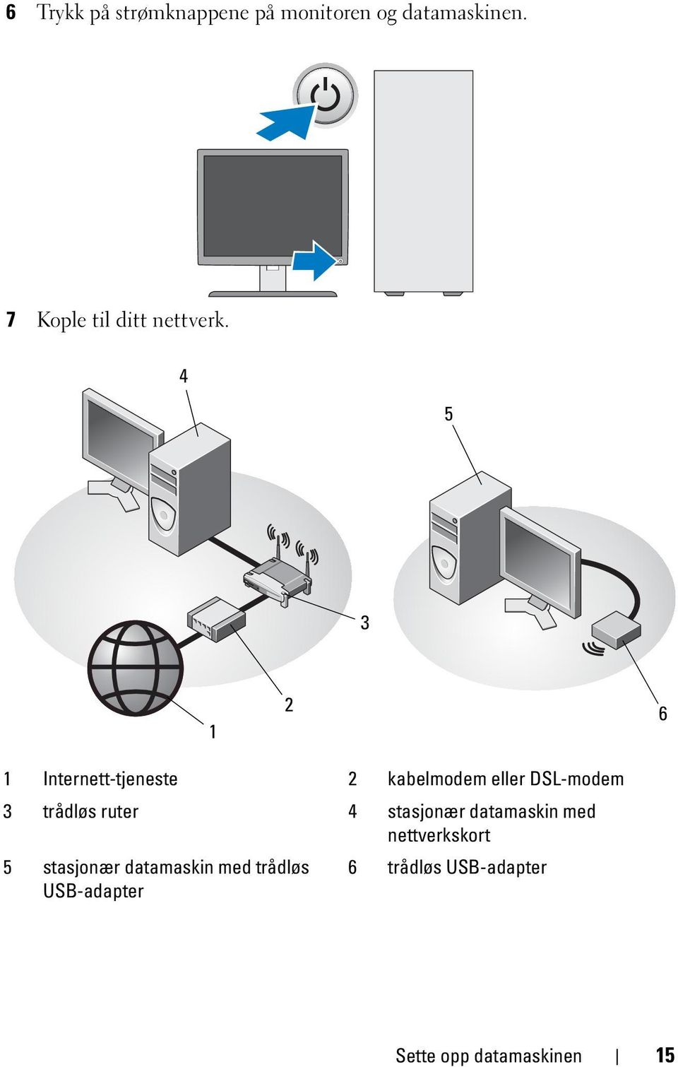 4 5 3 1 2 6 1 Internett-tjeneste 2 kabelmodem eller DSL-modem 3 trådløs