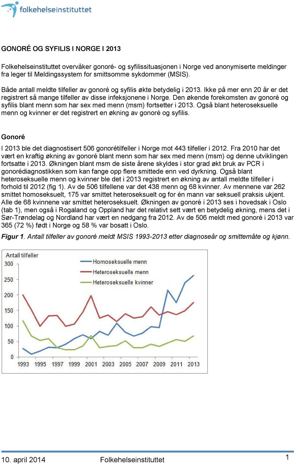 Den økende forekomsten av gonoré og syfilis blant menn som har sex med menn (msm) fortsetter i 2013. Også blant heteroseksuelle menn og kvinner er det registrert en økning av gonoré og syfilis.