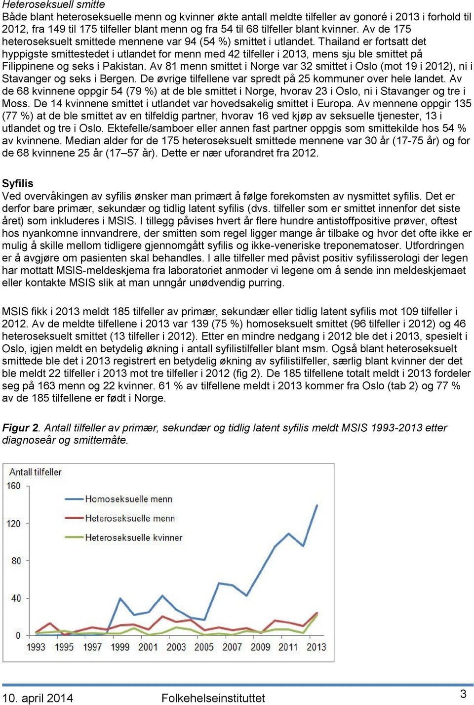 Thailand er fortsatt det hyppigste smittestedet i utlandet for menn med 42 tilfeller i 2013, mens sju ble smittet på Filippinene og seks i Pakistan.