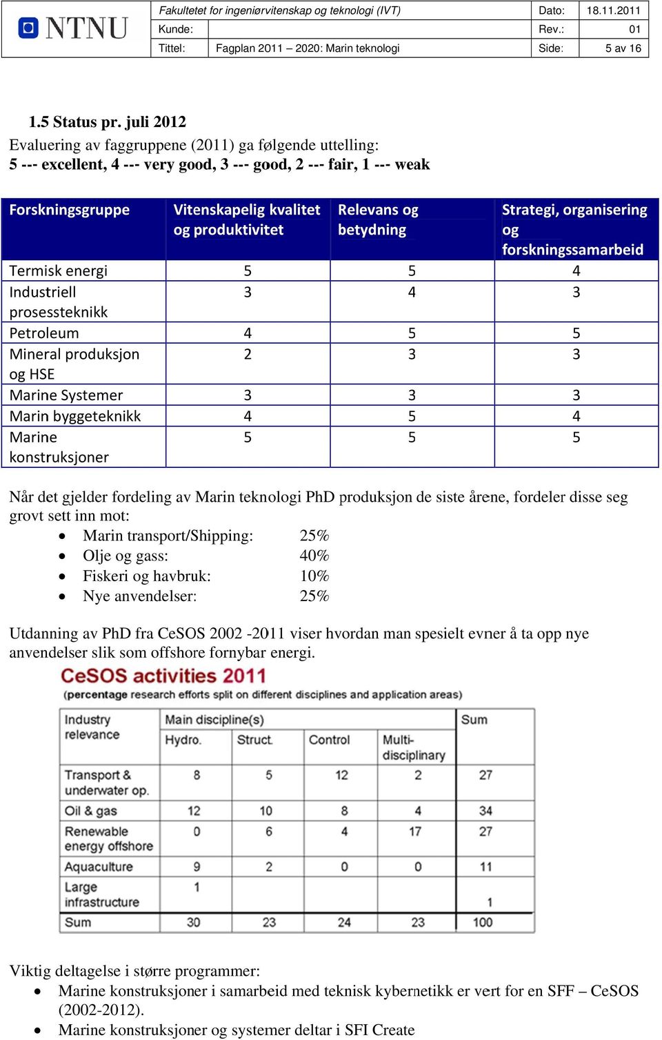 Mineral produksjon og HSE Marine Systemer Marin byggeteknikk Marine konstruksjoner Vitenskapelig kvalitet og produktivitet 5 3 4 2 3 4 5 Relevans ogg betydning 5 4 5 3 3 5 5 Strategi, organisering og