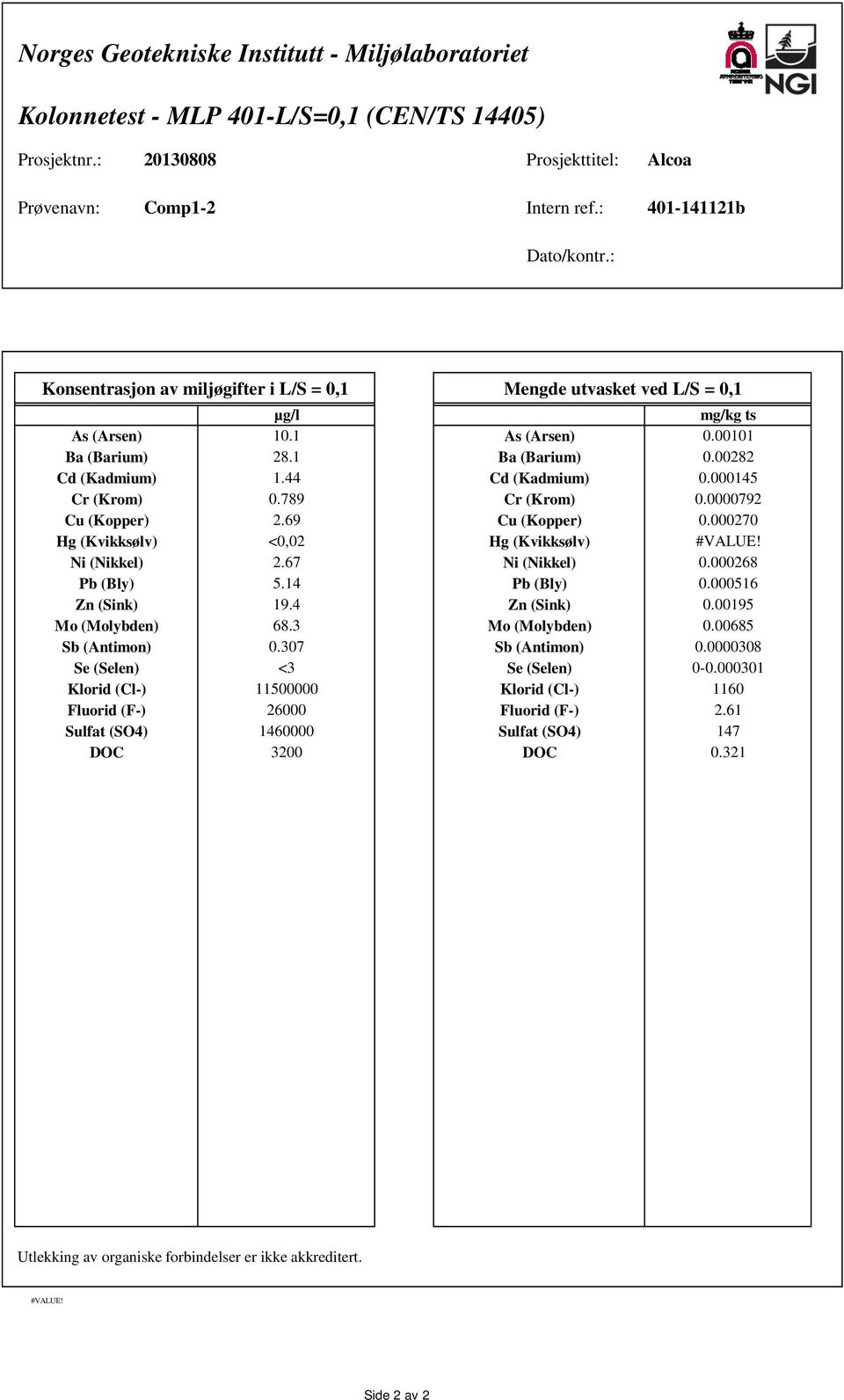 000145 Cr (Krom) 0.789 Cr (Krom) 0.0000792 Cu (Kopper) 2.69 Cu (Kopper) 0.000270 Hg (Kvikksølv) <0,02 Hg (Kvikksølv) #VALUE! Ni (Nikkel) 2.67 Ni (Nikkel) 0.000268 Pb (Bly) 5.14 Pb (Bly) 0.