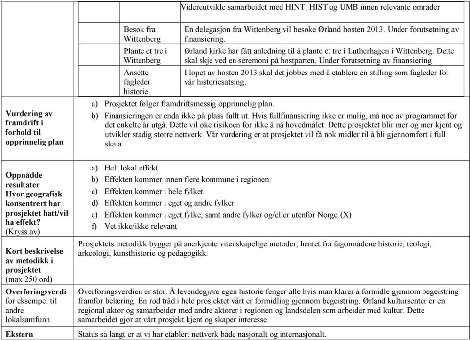 Under forutsetning av finansiering I løpet av høsten 2013 skal det jobbes med å etablere en stilling som fagleder for vår historiesatsing. a) Prosjektet følger framdriftsmessig opprinnelig plan.