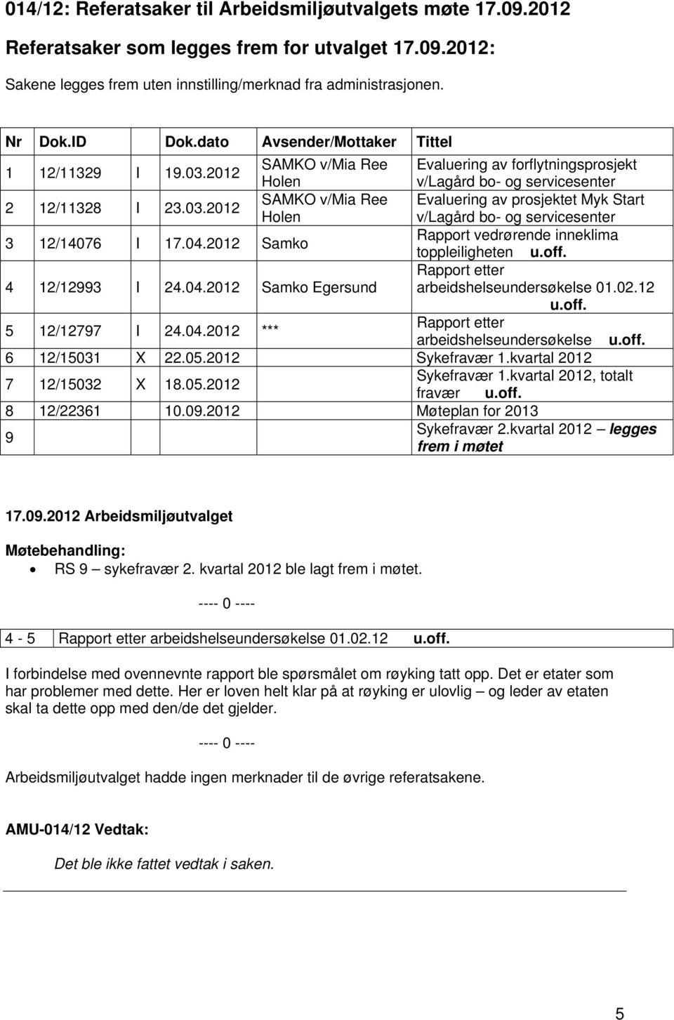 04.2012 Samko Rapport vedrørende inneklima toppleiligheten u.off. 4 12/12993 I 24.04.2012 Samko Egersund Rapport etter arbeidshelseundersøkelse 01.02.12 u.off. 5 12/12797 I 24.04.2012 *** Rapport etter arbeidshelseundersøkelse u.