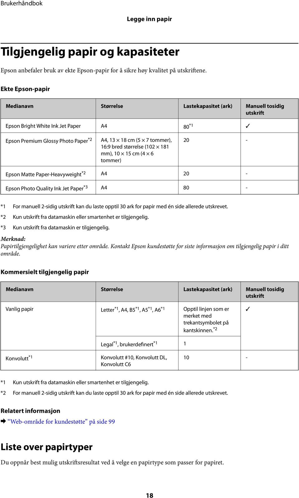 størrelse (102 181 mm), 10 15 cm (4 6 tommer) 20 - Epson Matte Paper-Heavyweight *2 A4 20 - Epson Photo Quality Ink Jet Paper *3 A4 80 - *1 For manuell 2-sidig utskrift kan du laste opptil 30 ark for