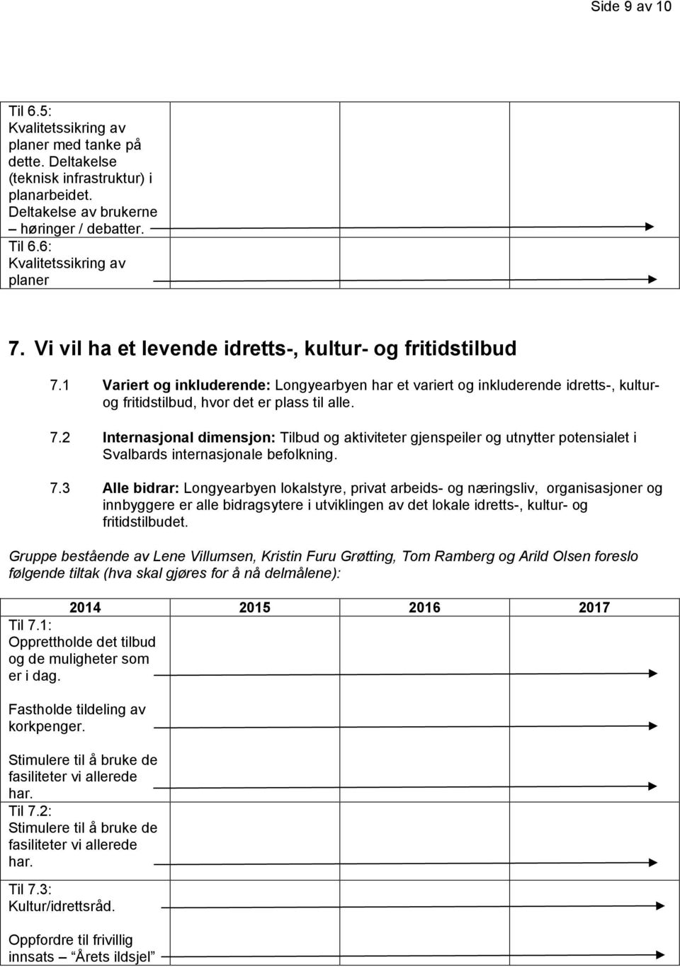 7.3 Alle bidrar: Longyearbyen lokalstyre, privat arbeids- og næringsliv, organisasjoner og innbyggere er alle bidragsytere i utviklingen av det lokale idretts-, kultur- og fritidstilbudet.