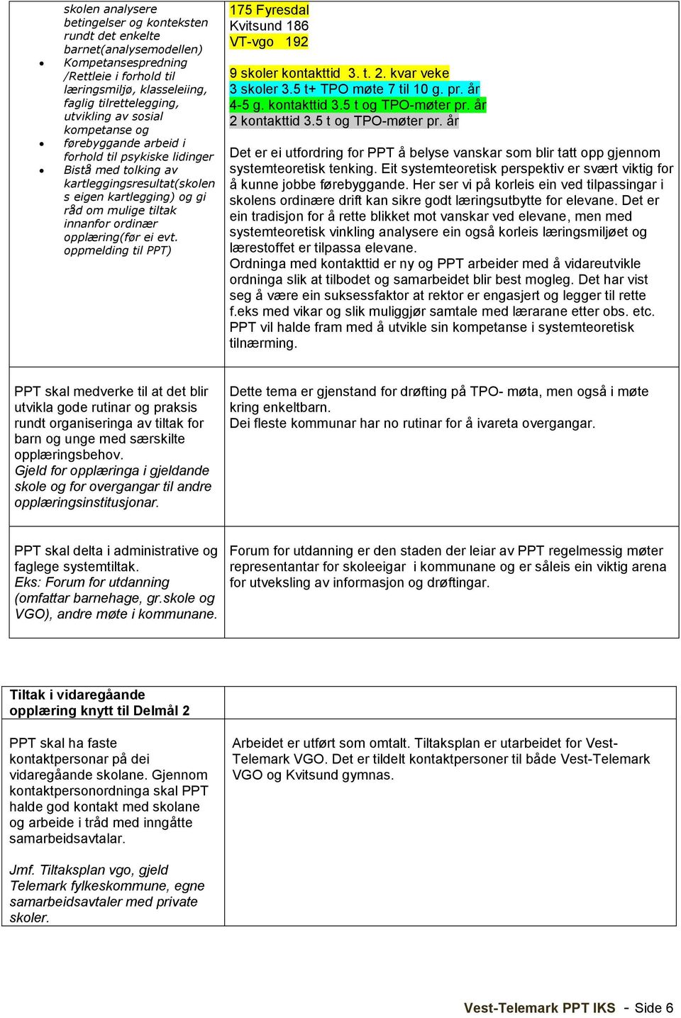 opplæring(før ei evt. oppmelding til PPT) 175 Fyresdal Kvitsund 186 VT-vgo 192 9 skoler kontakttid 3. t. 2. kvar veke 3 skoler 3.5 t+ TPO møte 7 til 10 g. pr. år 4-5 g. kontakttid 3.5 t og TPO-møter pr.