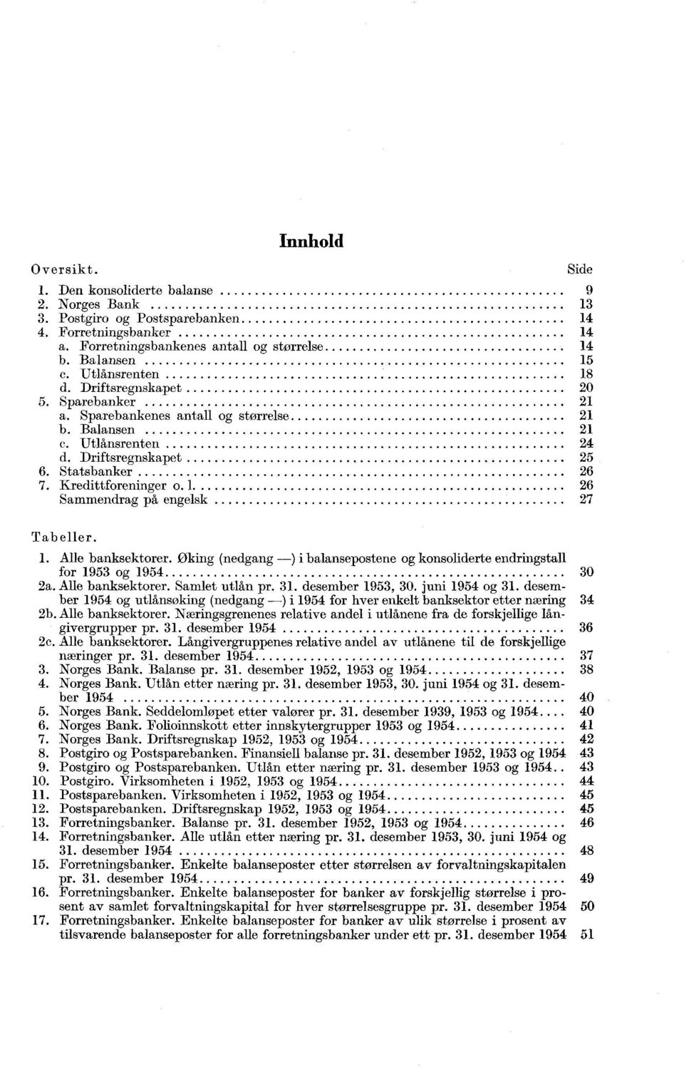 Kredittforeninger o 1 26 Sammendrag på engelsk 27 Side Tabeller. 1. Alle banksektorer. Øking (nedgang -) i balansepostene og konsoliderte endringstall for 1953 og 1954 30 2a. Alle banksektorer. Samlet utlån pr.