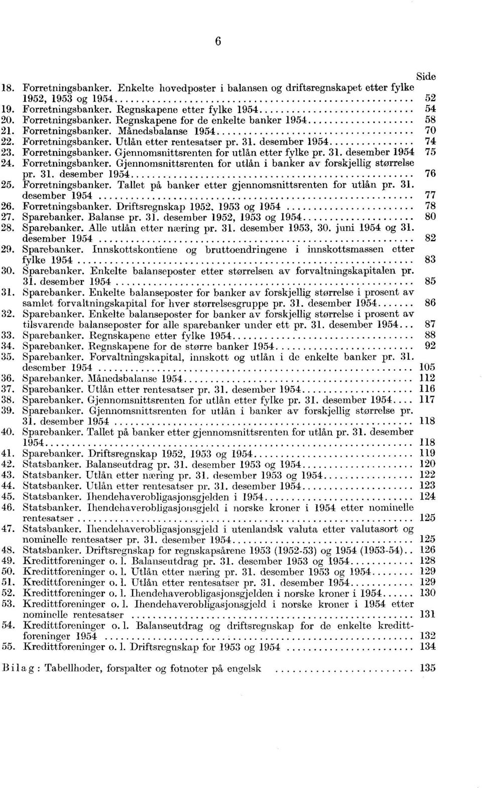 Forretningsbanker. Gjennomsnittsrenten for utlån i banker av forskjellig størrelse pr. 31. desember 1954 76 25. Forretningsbanker. Tallet på banker etter gjennomsnittsrenten for utlån pr.