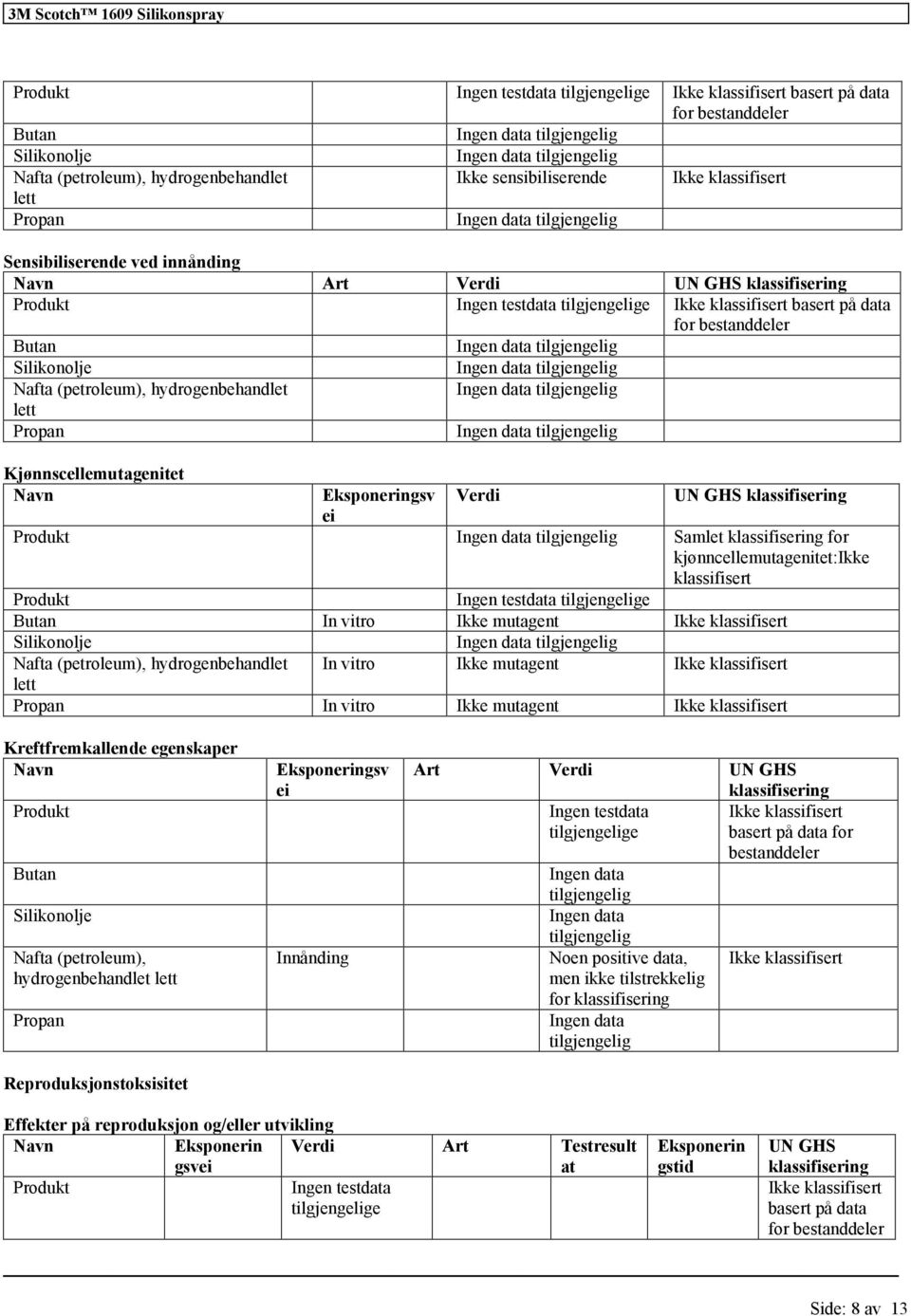 mutagent Silikonolje handlet In vitro Ikke mutagent lett Propan In vitro Ikke mutagent Kreftfremkallende egenskaper Navn Butan Silikonolje Propan Reproduksjonstoksisitet Eksponeringsv ei Art Verdi UN