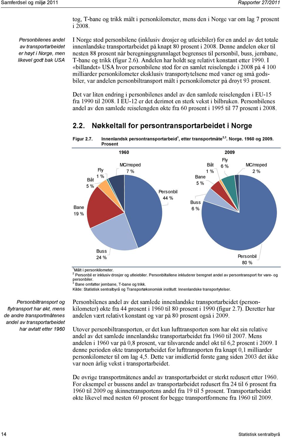 transportarbeidet på knapt 80 prosent i 2008. Denne andelen øker til nesten 88 prosent når beregningsgrunnlaget begrenses til personbil, buss, jernbane, T-bane og trikk (figur 2.6).