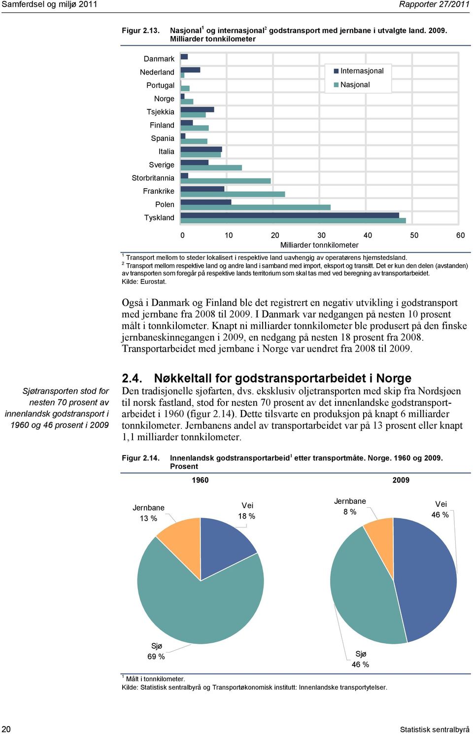 tonnkilometer 1 Transport mellom to steder lokalisert i respektive land uavhengig av operatørens hjemstedsland.