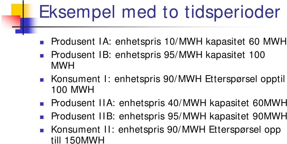 Etterspørsel opptil 100 MWH Produsent IIA: enhetspris 40/MWH kapasitet 60MWH Produsent