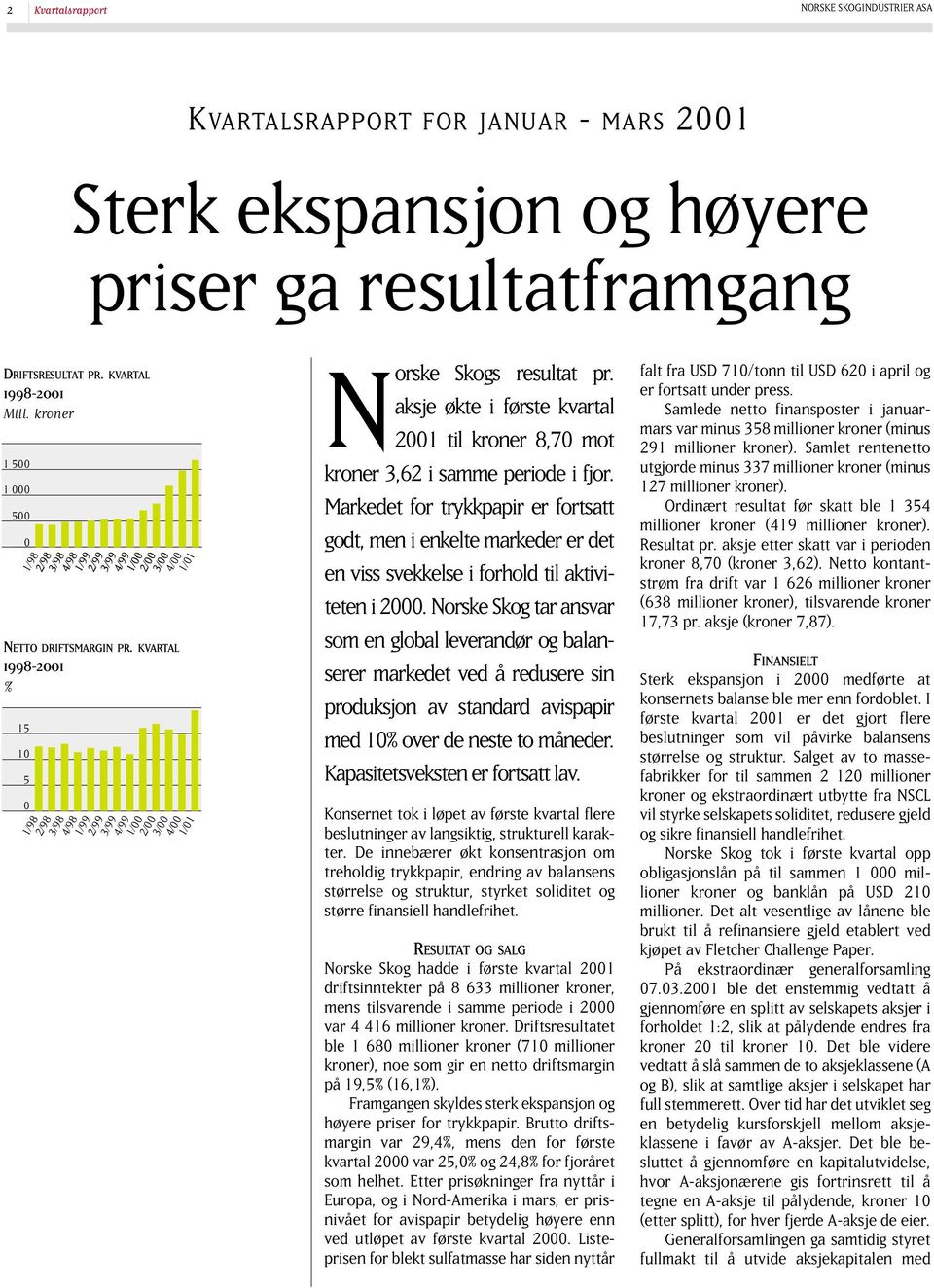 aksje økte i første kvartal 21 til kroner 8,7 mot kroner 3,62 i samme periode i fjor.