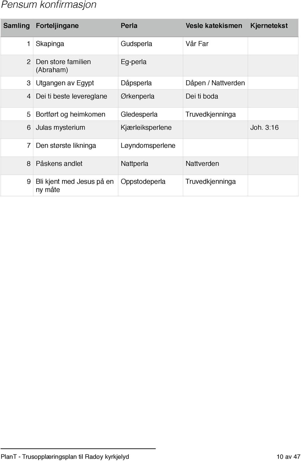 boda 5 Bortført og heimkomen Gledesperla Truvedkjenninga 6 Julas mysterium Kjærleiksperlene Joh.