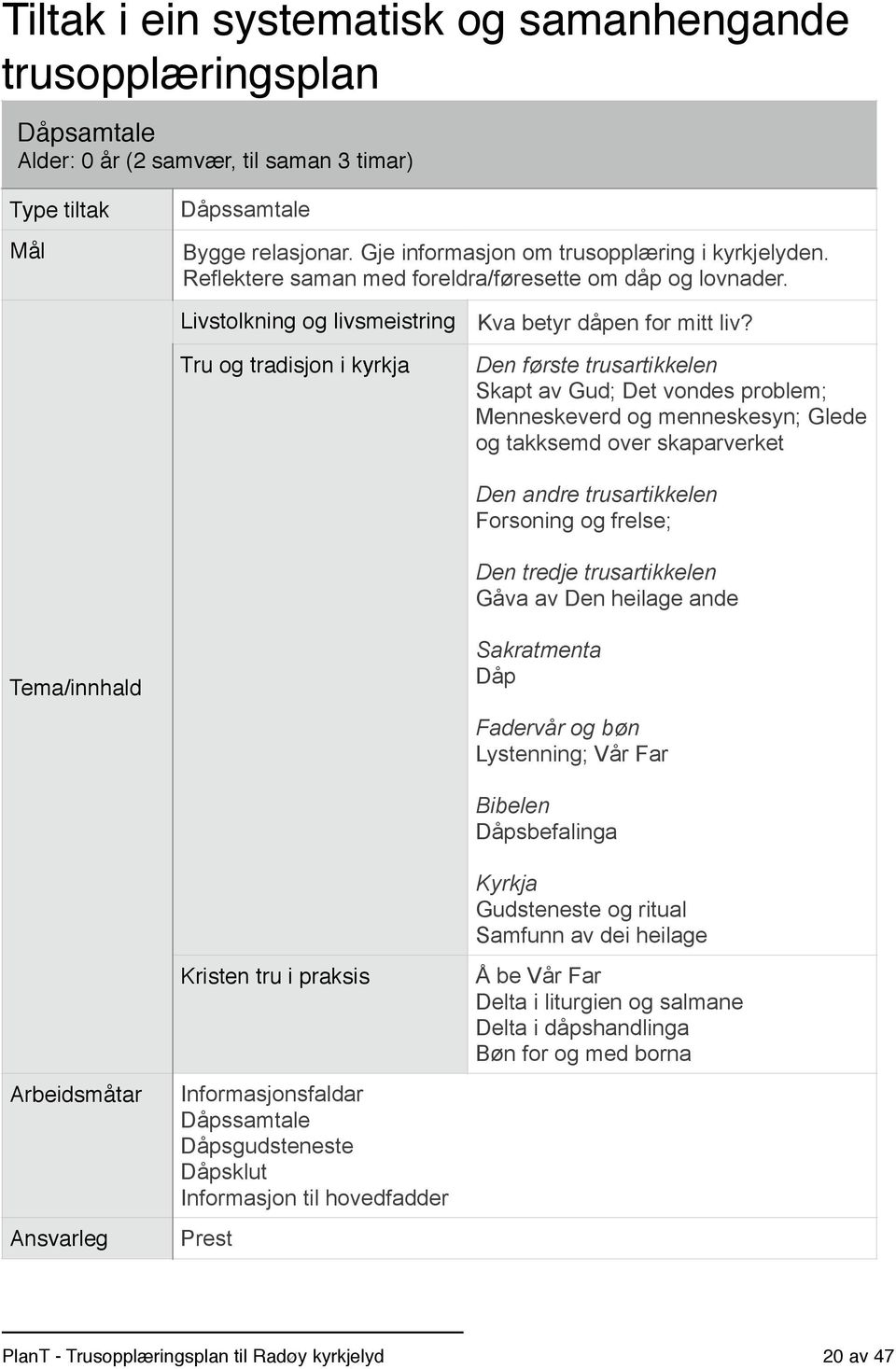 Den første trusartikkelen Skapt av Gud; Det vondes problem; Menneskeverd og menneskesyn; Glede og takksemd over skaparverket Den andre trusartikkelen Forsoning og frelse; Den tredje trusartikkelen