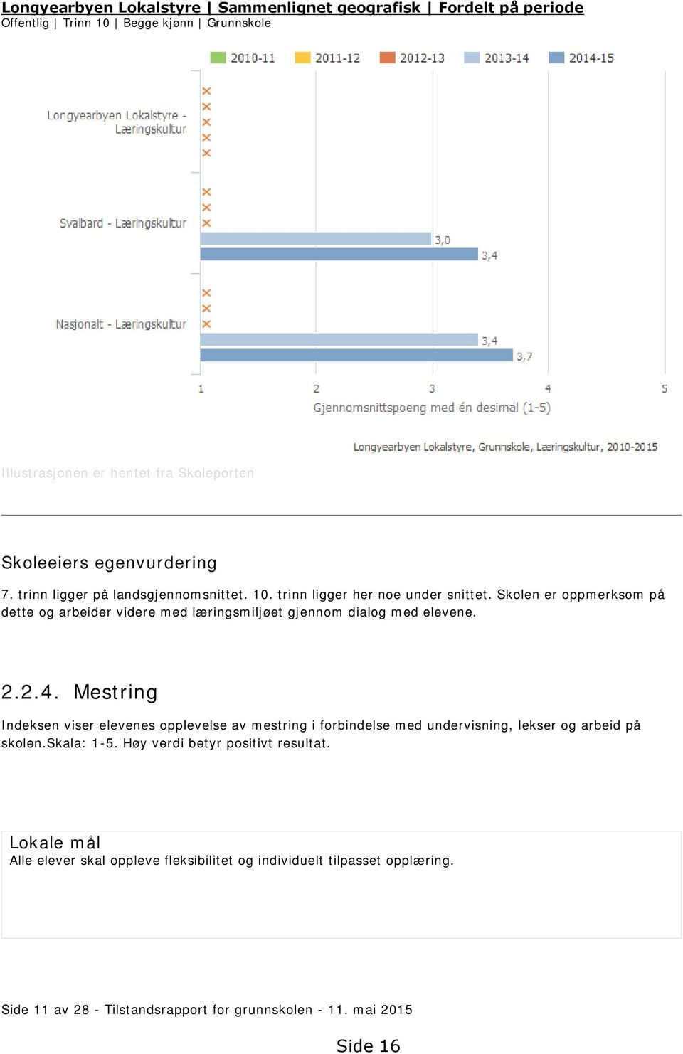 Skolen er oppmerksom på dette og arbeider videre med læringsmiljøet gjennom dialog med elevene. 2.2.4.