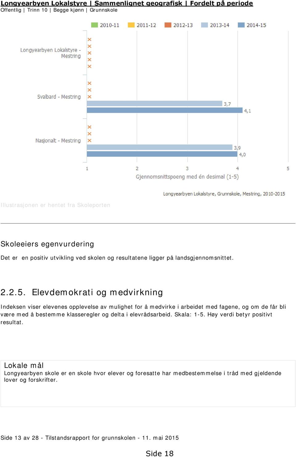 Elevdemokrati og medvirkning Indeksen viser elevenes opplevelse av mulighet for å medvirke i arbeidet med fagene, og om de får bli være med å bestemme klasseregler og delta i