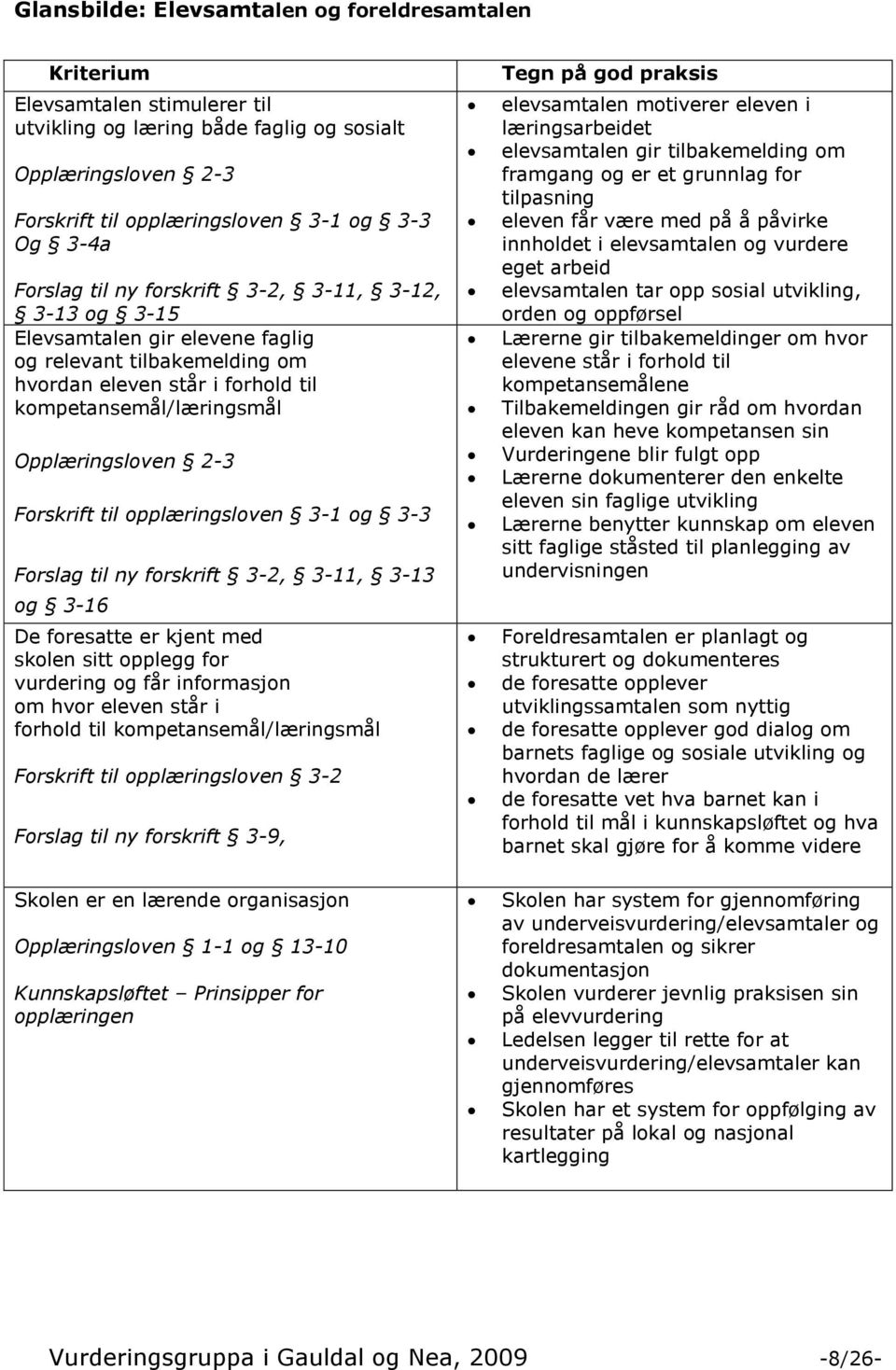 opplæringsloven 31 og 33 Forslag til ny forskrift 32, 311, 313 og 316 De foresatte er kjent med skolen sitt opplegg for vurdering og får informasjon om hvor eleven står i forhold til