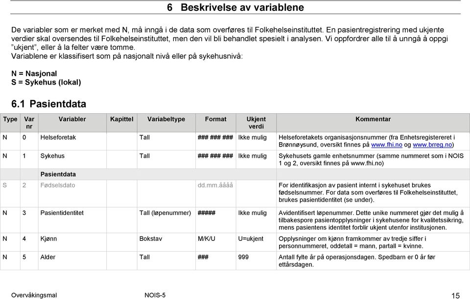 Vi oppfordrer alle til å unngå å oppgi ukjent, eller å la felter være tomme. Variablene er klassifisert som på nasjonalt nivå eller på sykehusnivå: N = Nasjonal S = Sykehus (lokal) 6.