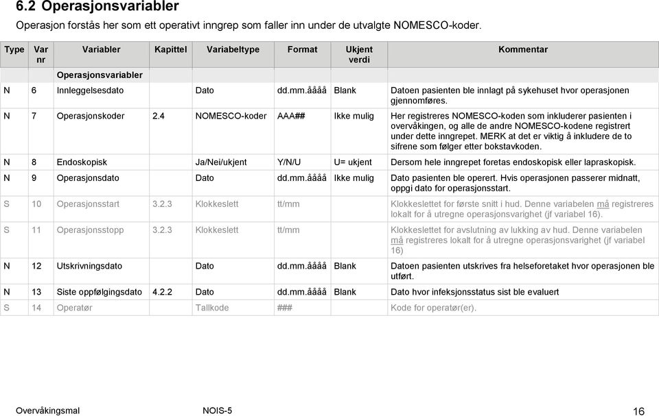 N 7 Operasjonskoder 2.4 NOMESCO-koder AAA## Ikke mulig Her registreres NOMESCO-koden som inkluderer pasienten i overvåkingen, og alle de andre NOMESCO-kodene registrert under dette inngrepet.