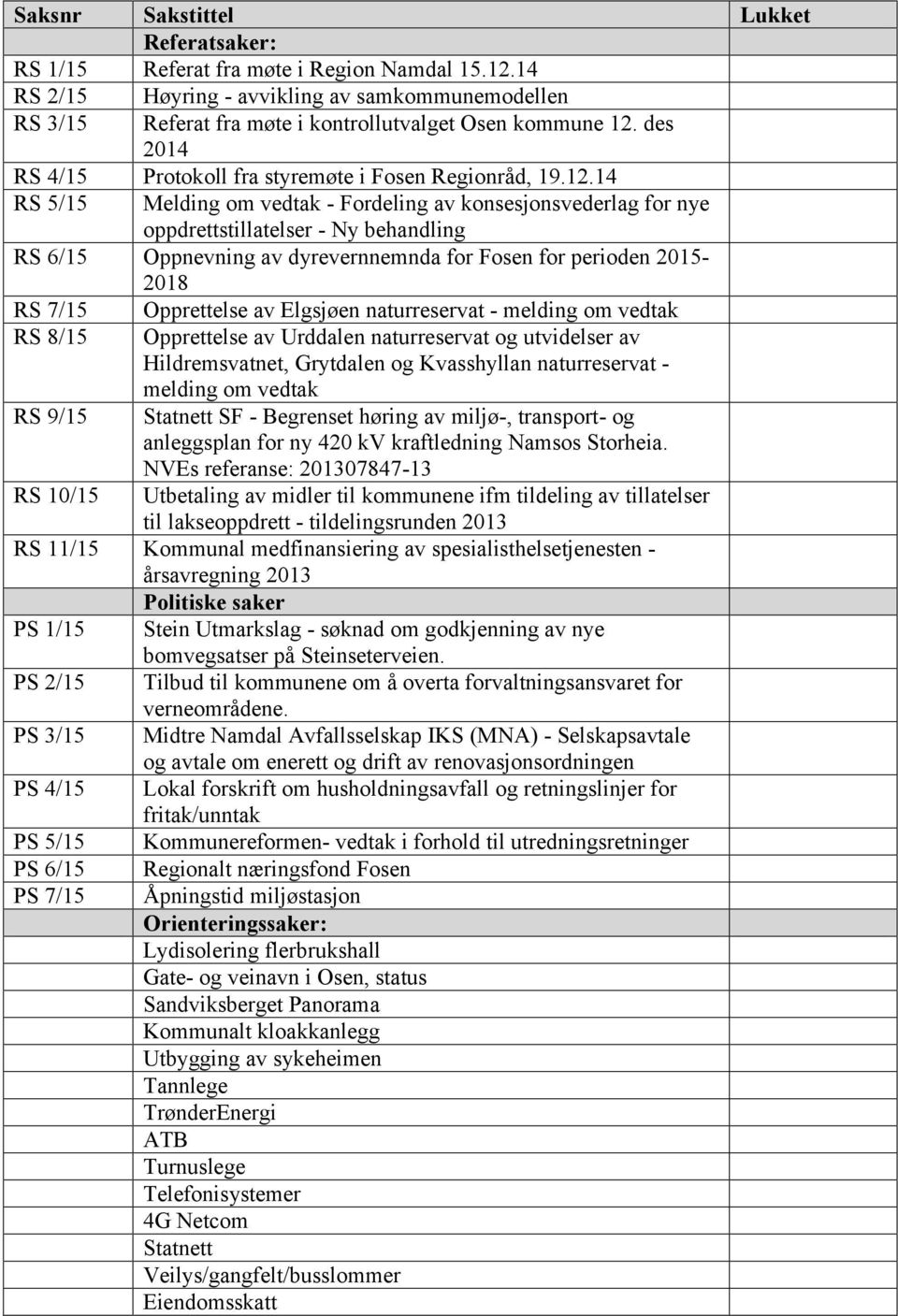 14 RS 5/15 Melding om vedtak - Fordeling av konsesjonsvederlag for nye oppdrettstillatelser - Ny behandling RS 6/15 Oppnevning av dyrevernnemnda for Fosen for perioden 2015- RS 7/15 RS 8/15 RS 9/15