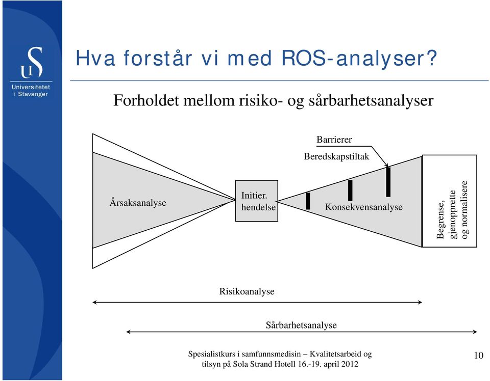 Årsaksanalyse Initier.