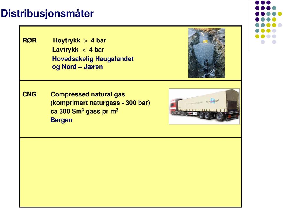 Nord Jæren CNG Compressed natural gas