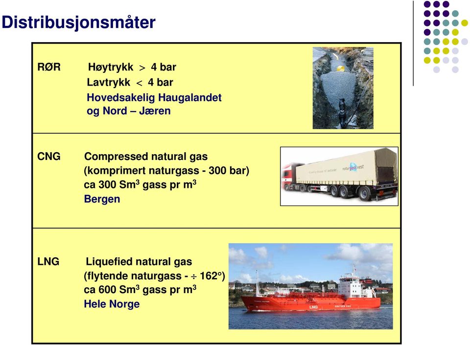 (komprimert naturgass - 300 bar) ca 300 Sm 3 gass pr m 3 Bergen LNG