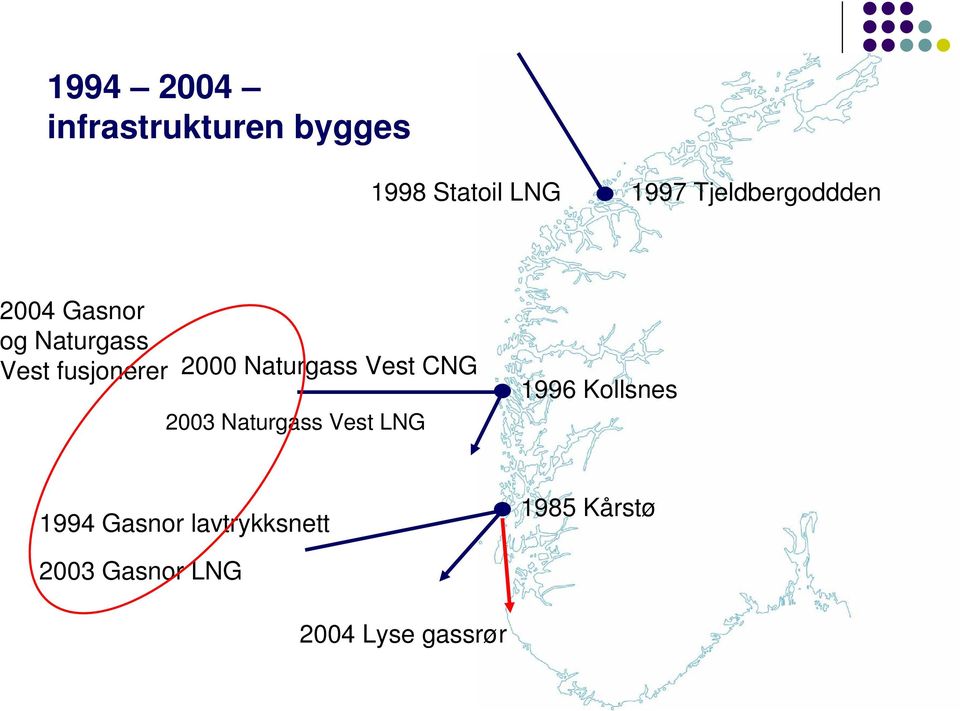 Naturgass Vest CNG 2003 Naturgass Vest LNG 1996 Kollsnes 1994