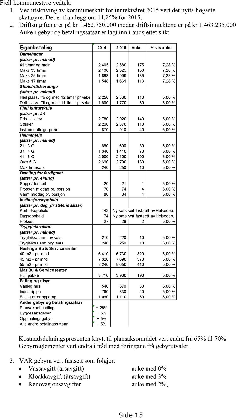 månad) 41 timar og meir 2 405 2 580 175 7,28 % Maks 33 timar 2 168 2 325 158 7,28 % Maks 25 timar 1 863 1 999 136 7,28 % Maks 17 timar 1 548 1 661 113 7,28 % Skulefritidsordinga (satsar pr.